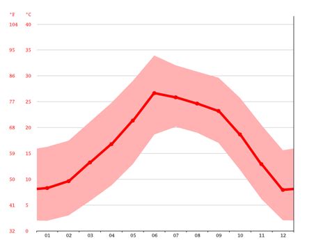 Patagonia climate: Average Temperature, weather by month, Patagonia weather averages - Climate ...