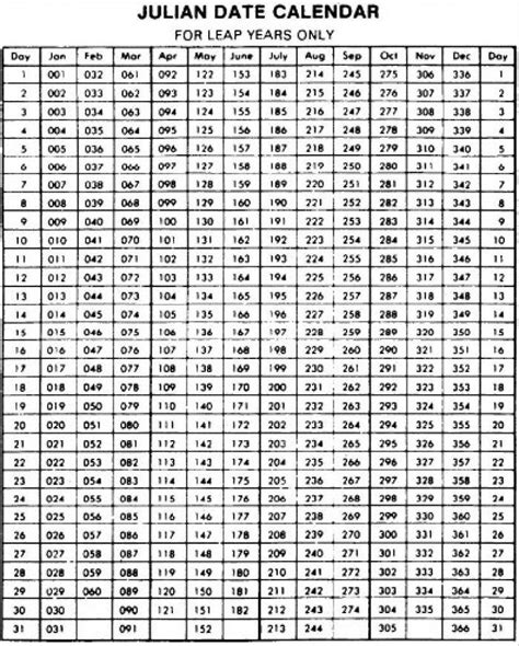 Free Excel Leap Year Julian Date Cal | Get Your Calendar Printable