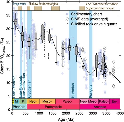 Chert oxygen isotope ratios are driven by Earth's thermal evolution | PNAS