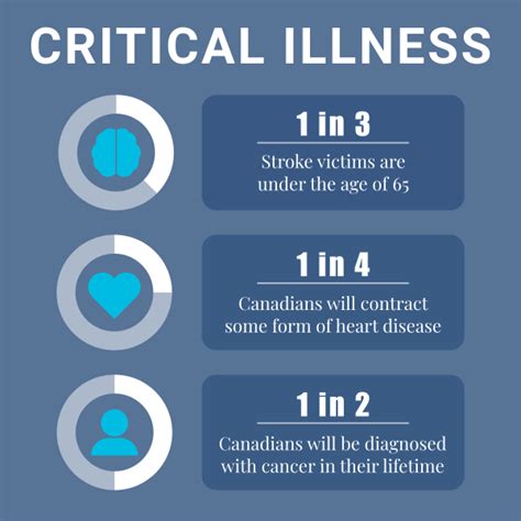 Why You Need Critical Illness Insurance | The Edge Benefits