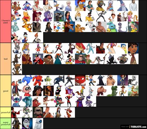 my oppinion about disney heroe's heroes Tier List - TierLists.com