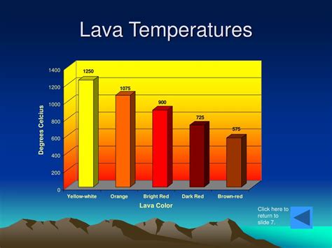 PPT - Heather LeCroy ECE 8814 Section 01 PowerPoint Presentation, free ...