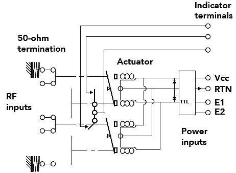 Basics of RF Switches