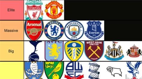 All 92 Clubs In English Football Have Been Ranked From 'Elite' To ...