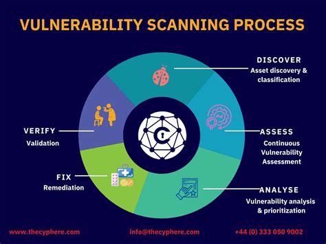 Managed Vulnerabilityscanning - Cyphere