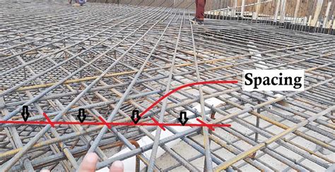 How Much Spacing Is Provided In A Slab For Different Bar Sizes | Engineering Discoveries