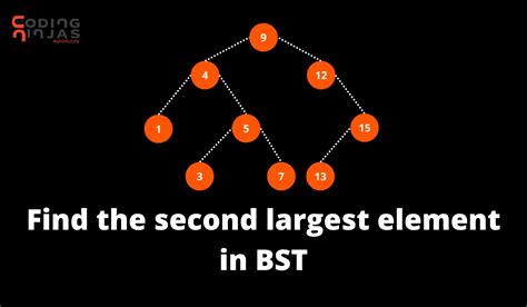 second largest element in BST - Coding Ninjas