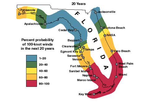 Probability of hurricane occurrence over a period of 20 years in the ...