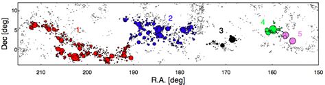 The Great Wall (of Galaxies, in Sloan) | astrobites