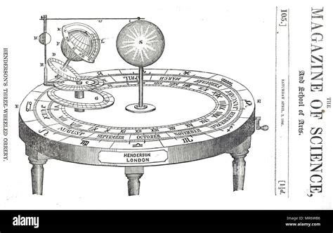 Aristarchus Heliocentric Model