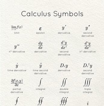 Calculus symbols - nibhttao