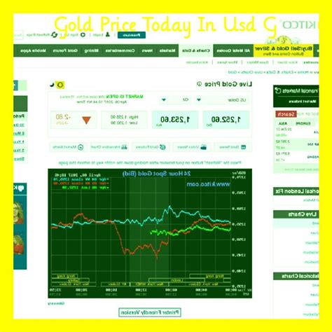 Spot Gold Price Today Kitco : Gold Price Today In Usd Gold Spot Price And Gold Chart Kitco