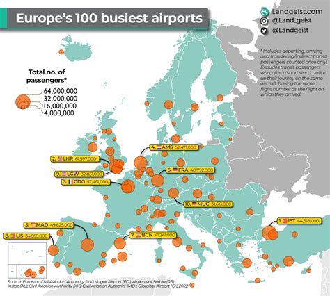 Europe's busiest airport? Heathrow and Istanbul battle for the title ...