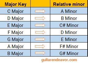 What Is A Relative Scale