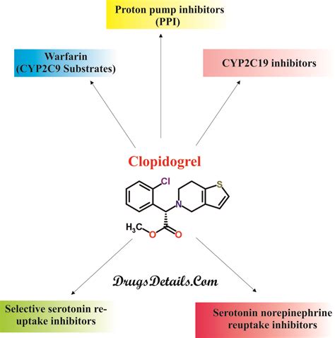 Clopidogrel – Drug Details