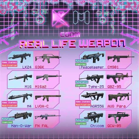 CODM Weapons in they real life Version. Some Inspired, changed name, or got some modification ...