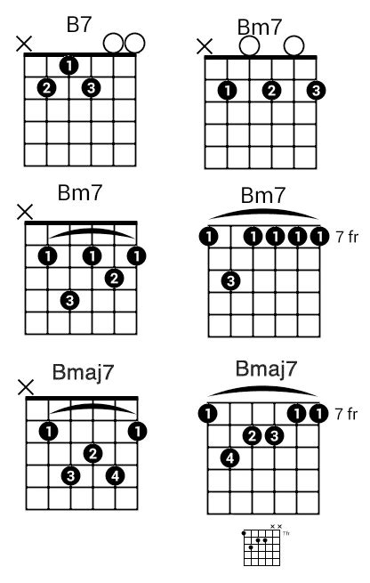 B Guitar Chord - 4 Essential Tips & Tricks You Need To Know