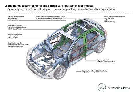 2015 Mercedes-Benz GLA Body Structure - Boron Extrication