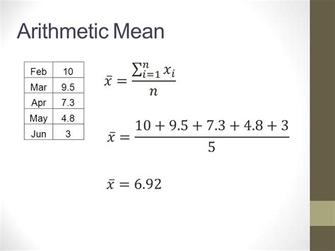 Median Symbol