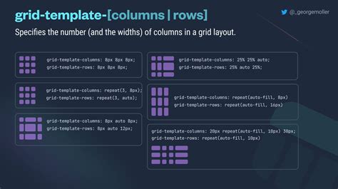 🚨 CSS Grid cheatsheet! ↓ 1/4 - Thread from George Moller @_georgemoller ...