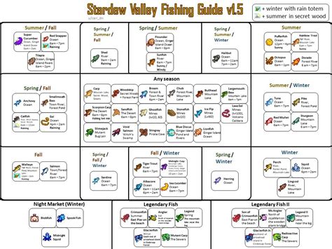 Printable Digital File Stardew Valley Tracker Fishing, 55% OFF