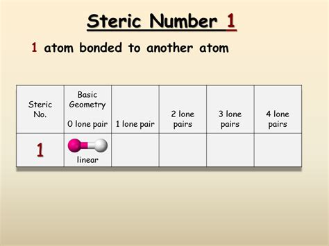 VSEPR and Molecular Geometry - Presentation Chemistry