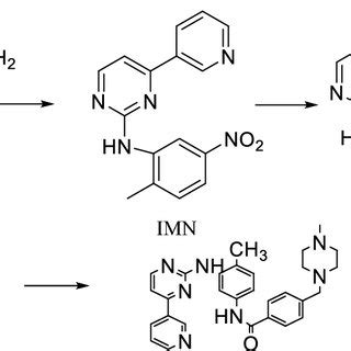 Synthesis route of imatinib mesylate | Download Scientific Diagram