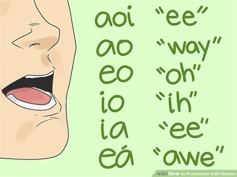 5 Ways to Pronounce Irish Names - wikiHow