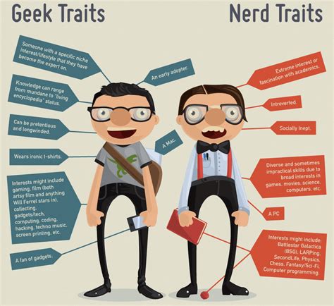 Geek or Nerd or Glerd: Do You Know the Difference? - WaterCoolerConvos