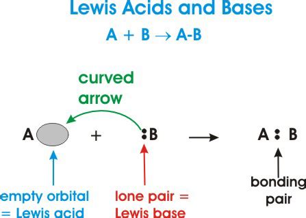 How do Lewis acids and bases differ from Bronsted/Lowry acids and bases? | Socratic