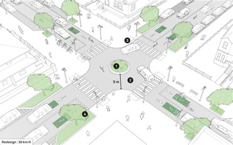 Mini Roundabout - Global Designing Cities Initiative