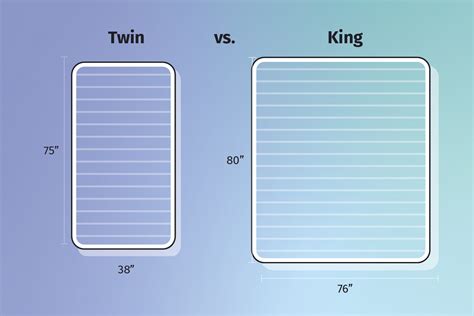 King vs. Twin Beds - What Makes Them Stand Apart? (2024) - Mattress Clarity