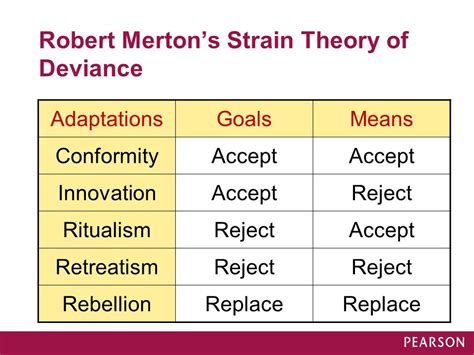 Robert Merton S Strain Theory Examples - slideshare