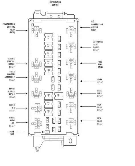 2002 Dodge Grand Caravan Fuse Box - Wiring Diagram