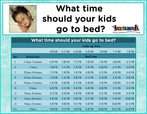 What time should your kids go to bed?