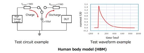 Designing ESD Protection Circuits - MicroType Engineering