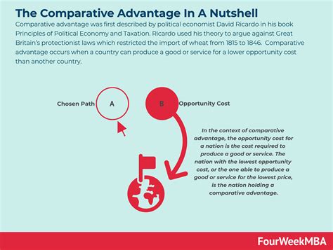 What Is A Comparative Advantage? The Comparative Advantage In A ...