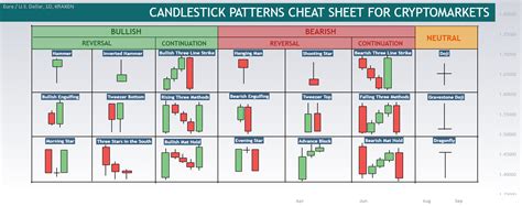 Candle Cheat Sheet / Candlesticks Patterns Cheat Sheet Top Patterns Steemit : This pattern is ...