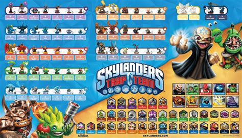 Question Marks No More: Two New Elements - Fully Explained - Skylanders Character List