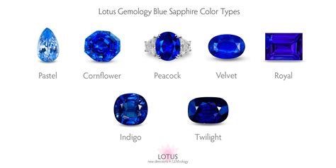 sapphire blue color chart - Mariana Smithson