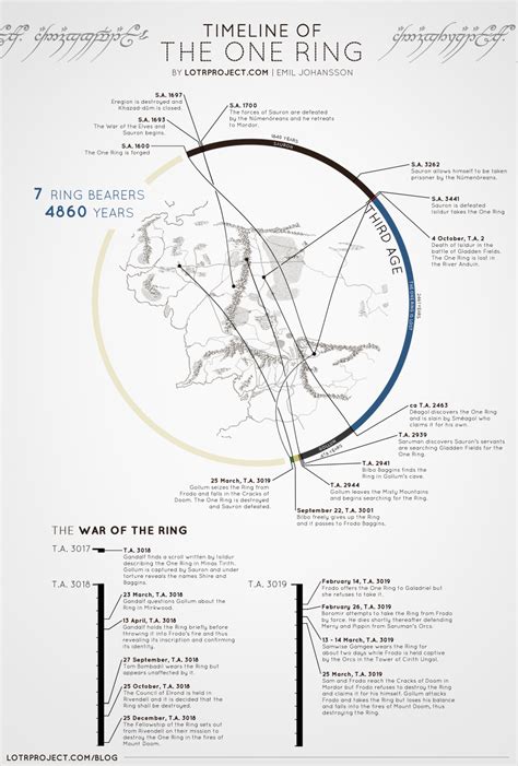 Lord Of The Rings Timeline Map - Brande Susannah