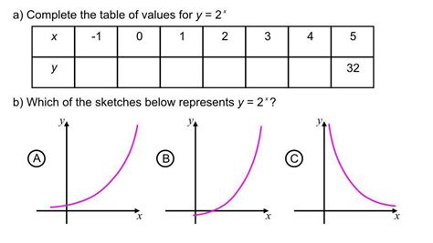 Complete the table of values for y=2^x - brainly.com