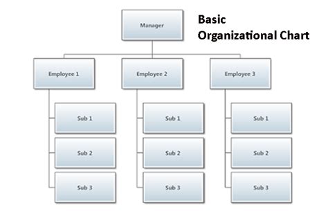 Organizational Chart - Create an Organizational Chart with DrawPro