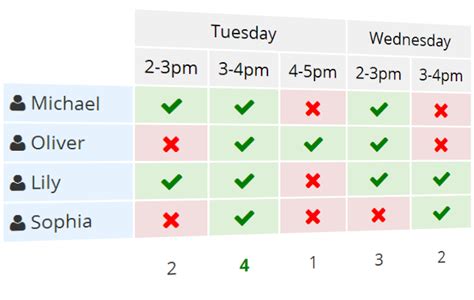 Schedule events the easy way with a poll! - Xoyondo