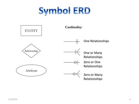 Entity Relationship Diagram Symbols Database Flowchart Symbols Images