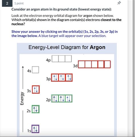 Argon Atom Diagram