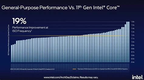 Intel Alder Lake: What you need to know | PCWorld