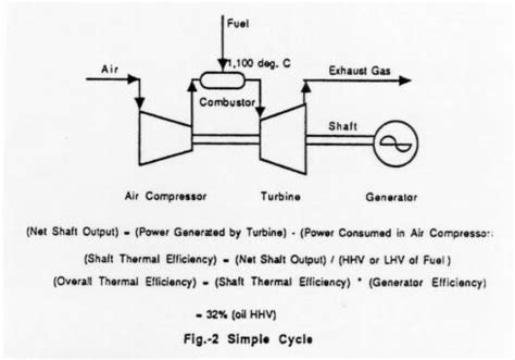 Gas Turbine Efficiency Equation - Tessshebaylo