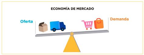 CUARTA REGLA BÁSICA DE LA ECONOMÍA: LA ECONOMÍA DE MERCADO