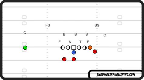 The Wing-T Offense: An In-Depth Guide – Throw Deep Publishing